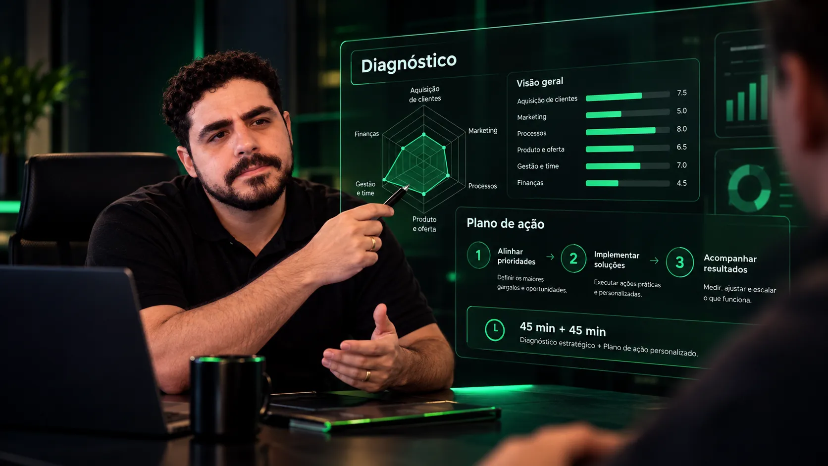 Rodrigo Tannus apresentando um diagnóstico e plano de ação